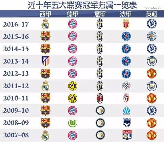 联合核心克